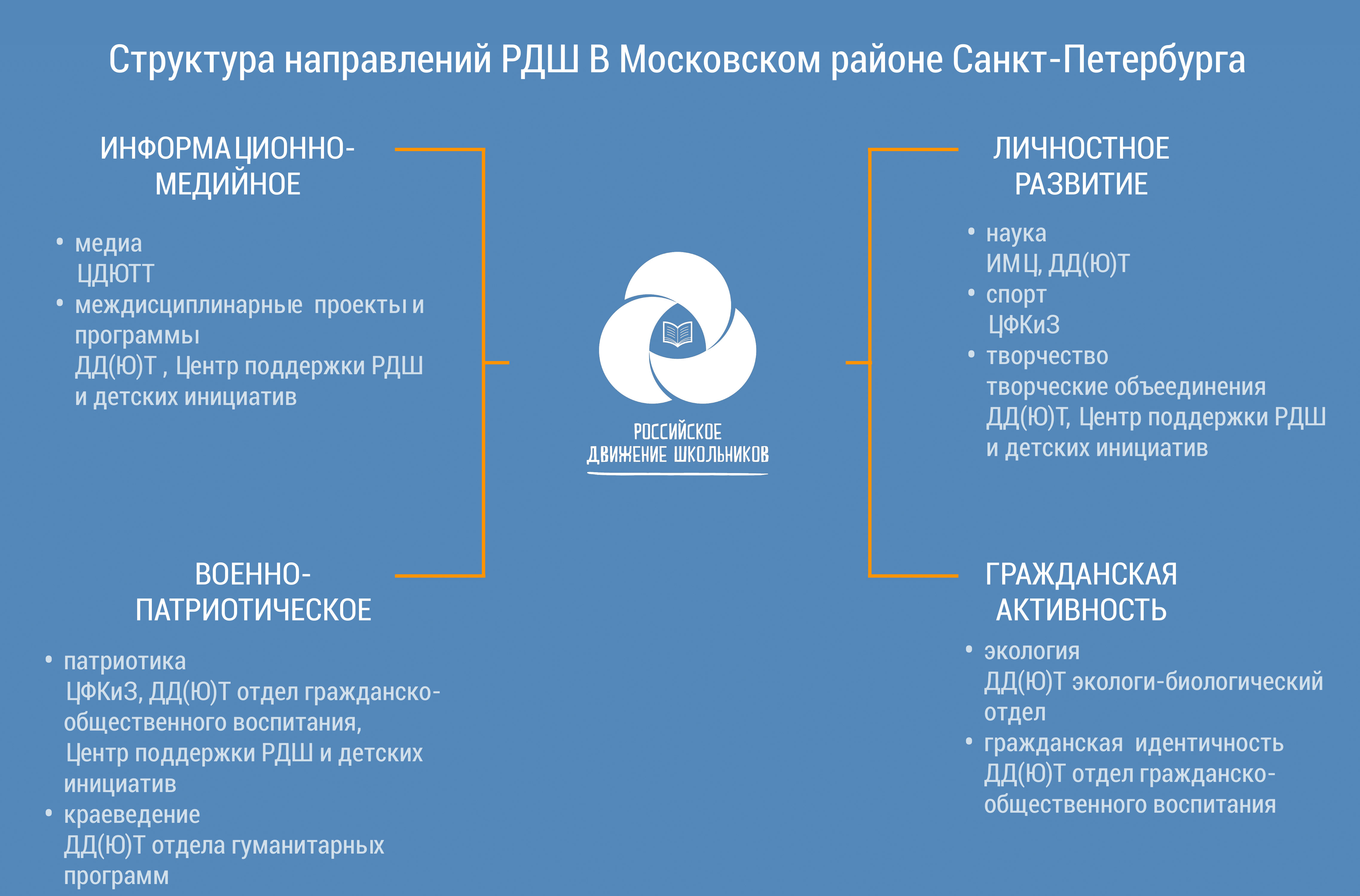 Про инициативу картинки